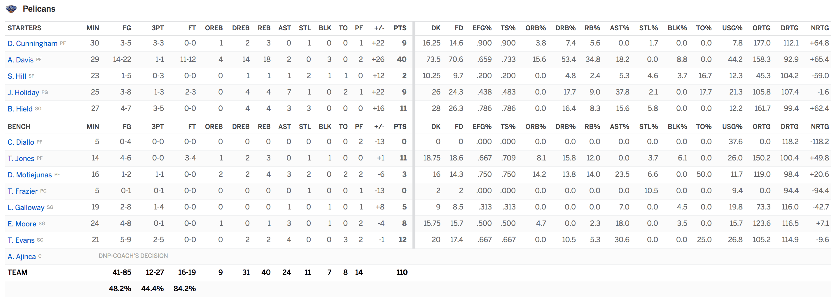 beyond the box score Archives • Words Above Replacement