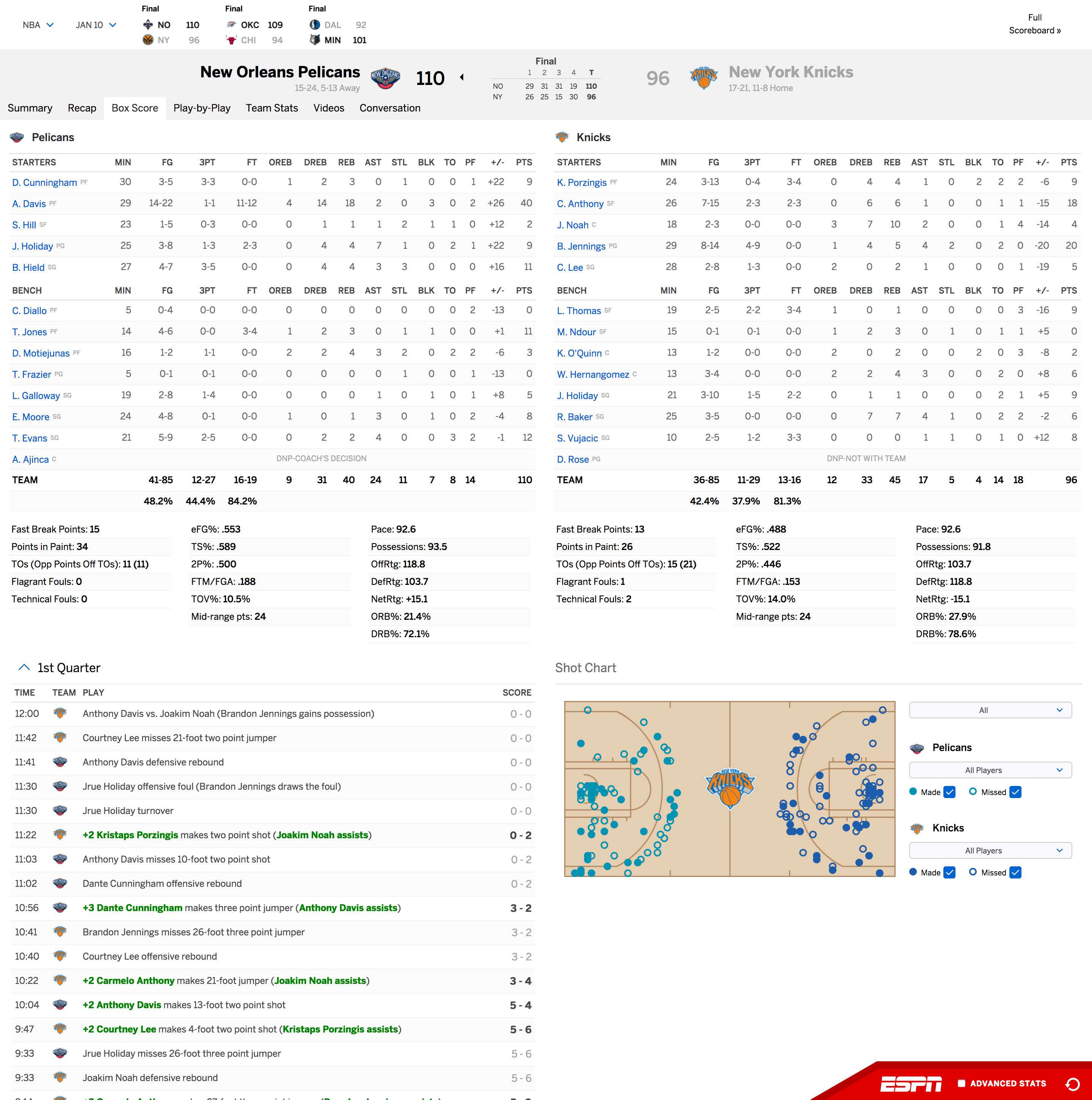 Entlassung Schinken Bilden Basketball Em Box Score Maori Stereotyp 